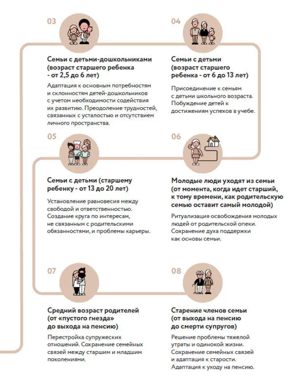 Согласно его теории любая организация повторяет этапы жизненного цикла любого - фото 10