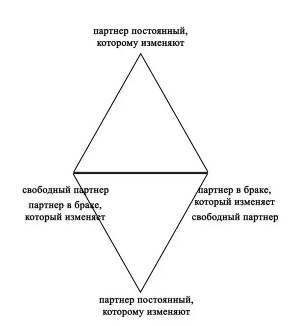 Общие особенности переживаний в любовных треугольниках Общие особенности - фото 2
