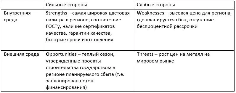 Выделяя положительные стороны мы делаем более глубокий анализ который - фото 3