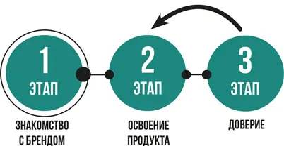 Вистории с Pan Am как мне видится был продан именно непререкаемый авторитет - фото 3