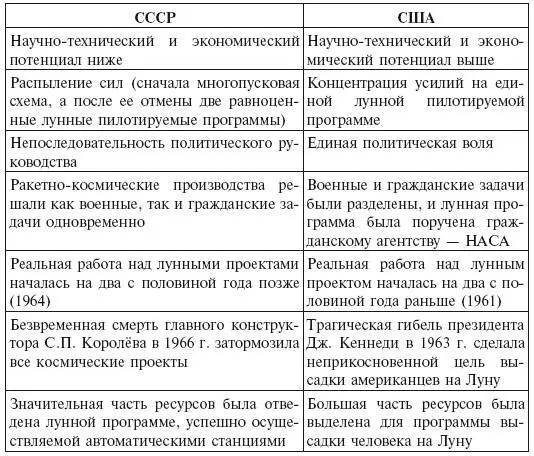 Как мы уже отмечали для осуществления лунного проекта помимо мощных - фото 3