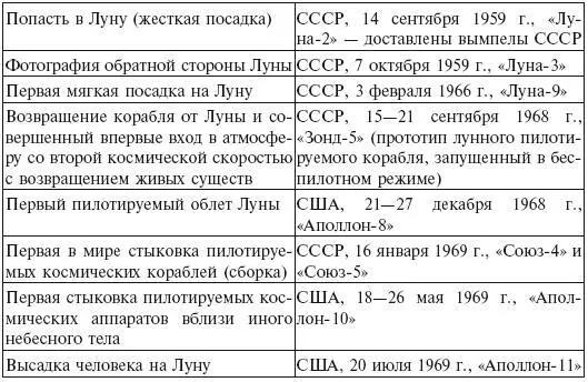 Программа Аполлон была задумана в самом начале четвертой фазы - фото 5