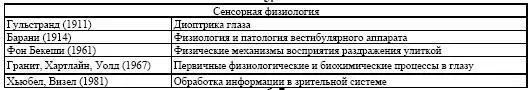 67 8 Проводя рассмотрение каждой премии мы стремились прид - фото 11