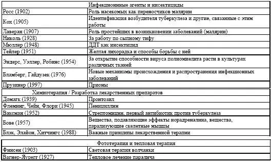Проводя рассмотрение каждой премии мы стремились придерживаться единого плана - фото 13