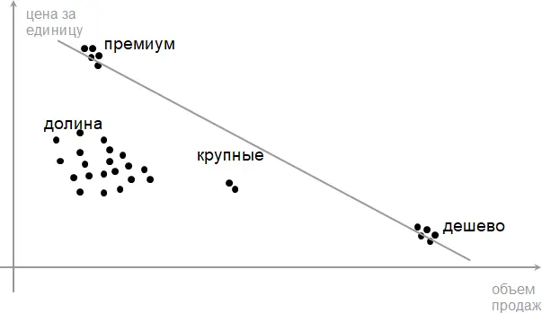 Производители премиальных услуг годами зарабатывали себе имя мучались с ручным - фото 2