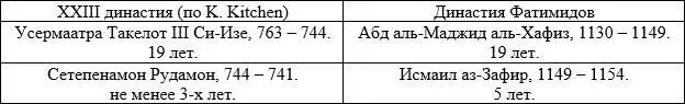 1154 г В 2002 году Брукман Broekman предположил что имя царя в тексте - фото 25