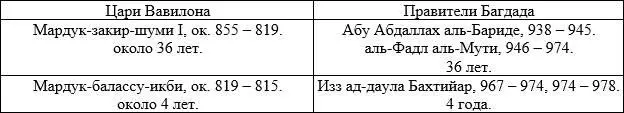 979 г ШамшиАдад выступил в 3й поход на КарДуниаш 6я военная кампания - фото 54