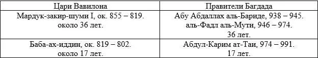 По 44 9м годом Ададнерари III 802 г до н э датируется поход армии - фото 58