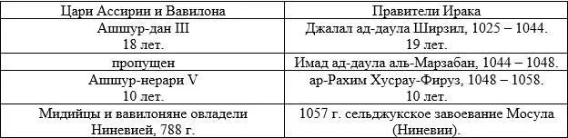 1056 г События первых семи лет его правления не известны 8м годом правления - фото 62