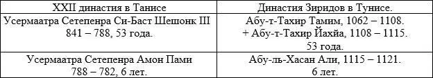 До 1986 года на основании текста Аписа считалось что Шешонк III правил - фото 8