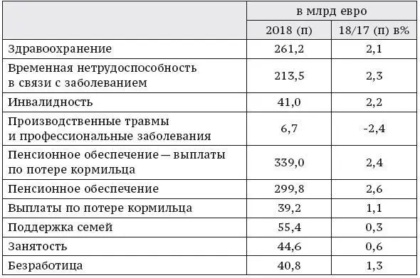 Источник Сектор исследований изысканий оценки и статистики Direction de la - фото 4