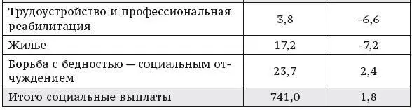 Источник Сектор исследований изысканий оценки и статистики Direction de la - фото 5