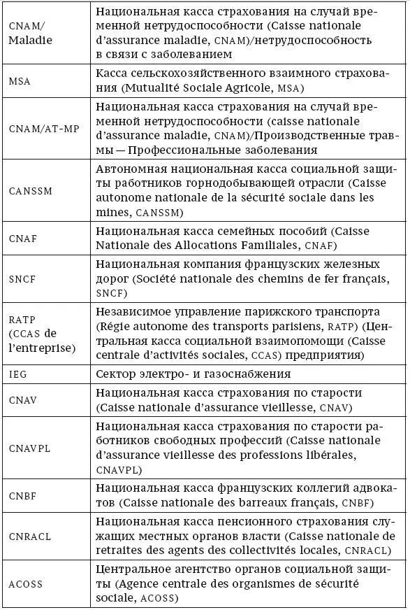 Рис 2 Социальная защита Различают пять типов рисков на основании которых - фото 6