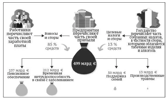 Рис 3 Чистая сумма имеющихся средств и расходов базовых режимов системы - фото 9