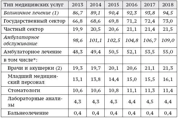 1 Краткосрочное и среднесрочное пребывание психиатрия 2 Суммы расходов на - фото 15