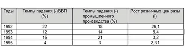 Табл 1 1 1 Данные официальной статистики Вопросы статистики 1995 г 3 С - фото 1