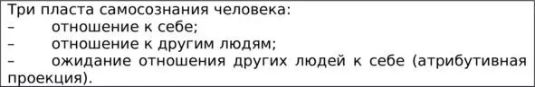 Структура самосознания Личность таким образом в отличие от индивида есть - фото 5