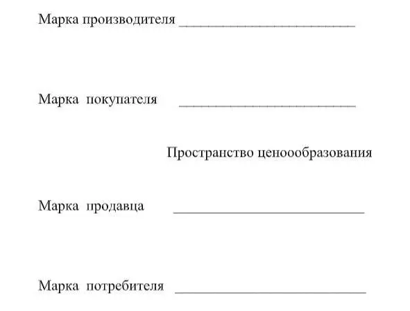 Схема рынка Утверждается что марка производителя всегда больше марки - фото 2