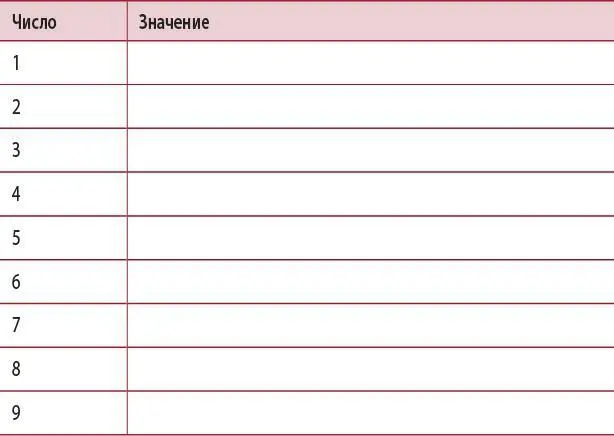 Например мои ассоциации таковы один значит единство два значит партнерство - фото 22