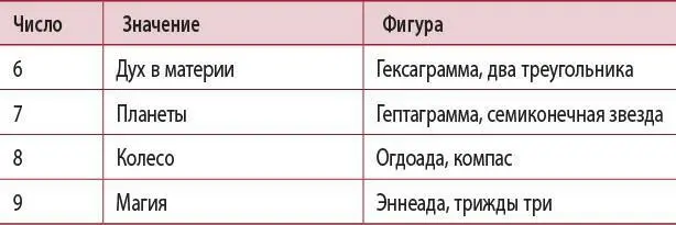 Наша связь с числами Вы знаете свое число Нумерология одно из старейших - фото 24