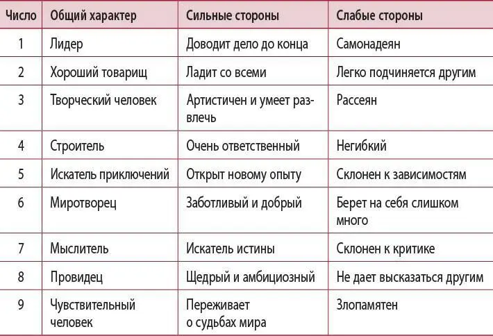Теперь когда мы знаем что Jane Smith родилась 22 декабря 2001 года что дает - фото 26