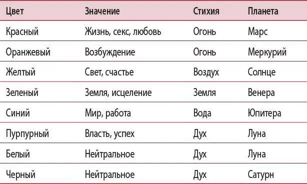 Для справки Значения цветов расширенной палитры Наша связь с - фото 30
