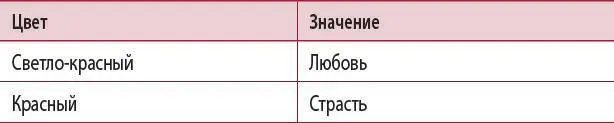 Наша связь с цветом Что такое цвет 31 В английской культуре со времен Дж - фото 31