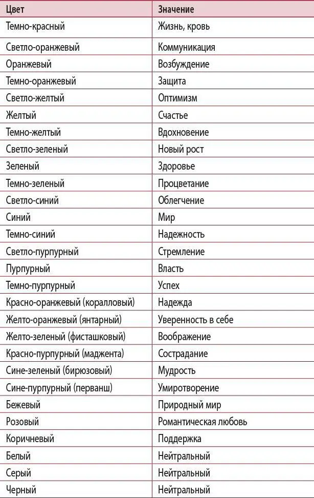 Наша связь с цветом Что такое цвет 31 В английской культуре со времен Дж - фото 32