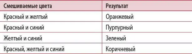 Когда в детстве я баловалась с акварелью меня очень удивляло то как яркие - фото 33
