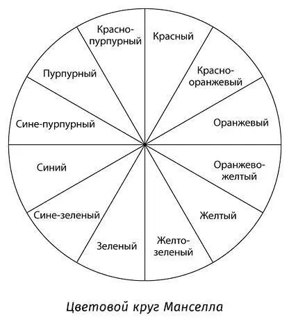 Отображение цвета на экране электронных устройств и при печати Если вам - фото 34