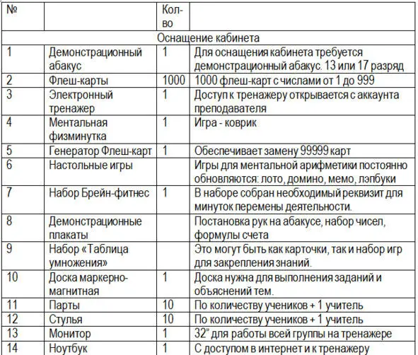 Абакус Абакус это специальные счеты которые придумали в Китае а потом в - фото 1