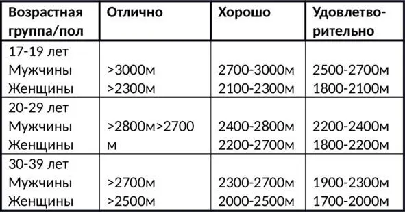 Тест N2Рисунок 1 на силовую выносливость Включает в себя 4 повтора - фото 1