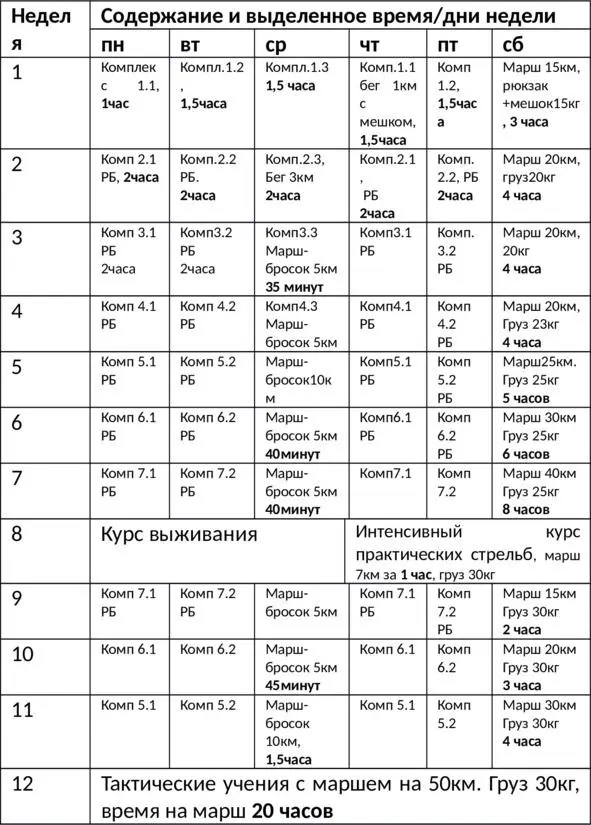 Сокращения таблице комп комплекс упражнений РБ рукопашный бой Как видно - фото 34