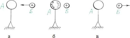 Рисунок 3 Электризация через влияние Если не убирая первого заряженного тела - фото 3