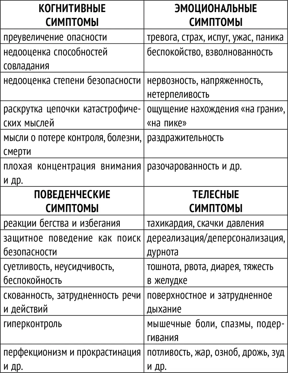 Признаки избыточной тревоги Чтобы прояснить различия между избыточной - фото 6