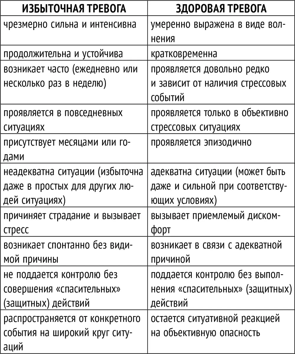 Отличия тревоги и волнения Будет не менее полезным прояснить отличия тревоги - фото 7