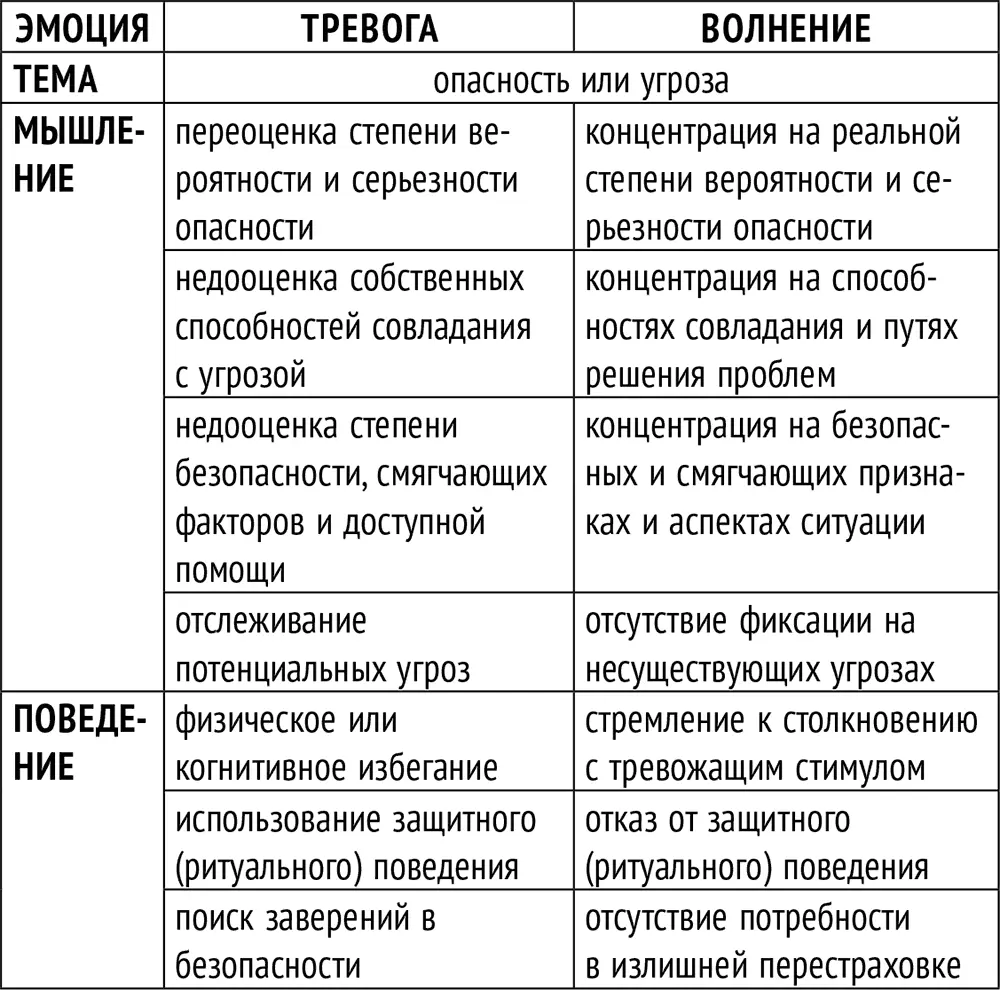 Правило тревоги 1 Искать опасности во внешнем и внутреннем мире Я должен - фото 9