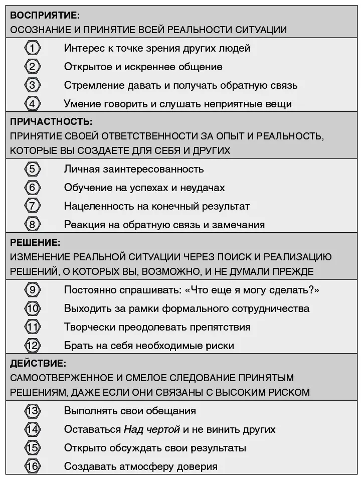 16 Навыков ответственности Над чертой Более 20 лет миллионы людей - фото 2