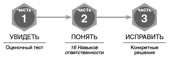 Сделав те же шаги что и Адриана вы пройдете Путь в страну Oz адаптированный - фото 4