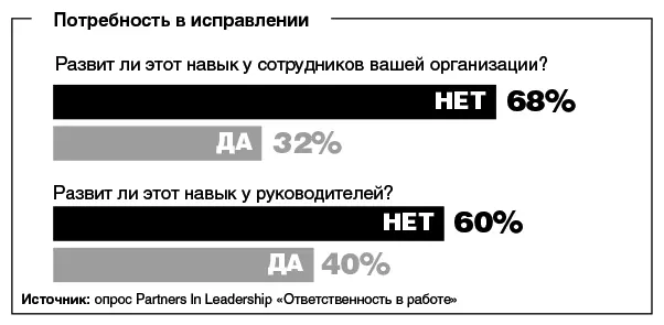 Нет ничего удивительного в том что открытое и искреннее общение с окружающими - фото 19