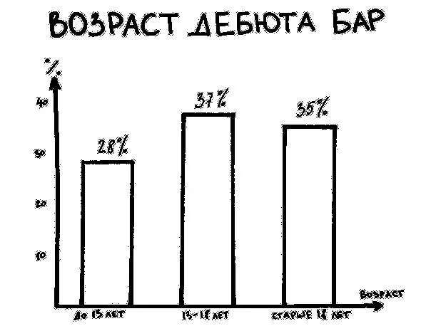 WHO 2004 The global burden of disease 8 Источник httpswwwwhoint - фото 3