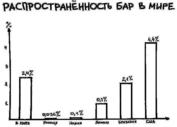 18 Источники В мире CrossNational Lifetime and 12month Prevalence of - фото 8