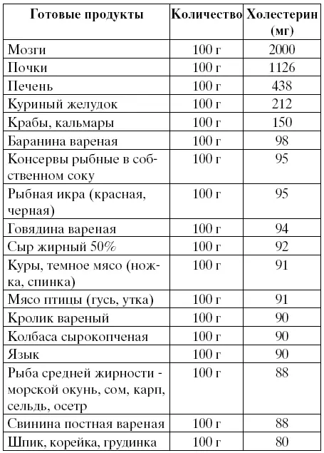 Продукты контролирующие уровень холестерина Для снижения уровня холестерина в - фото 2