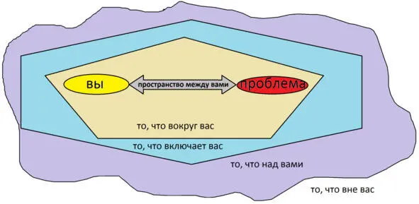 Возьмите лист бумаги и ручку или включите диктофон чтобы записывать все мысли - фото 1