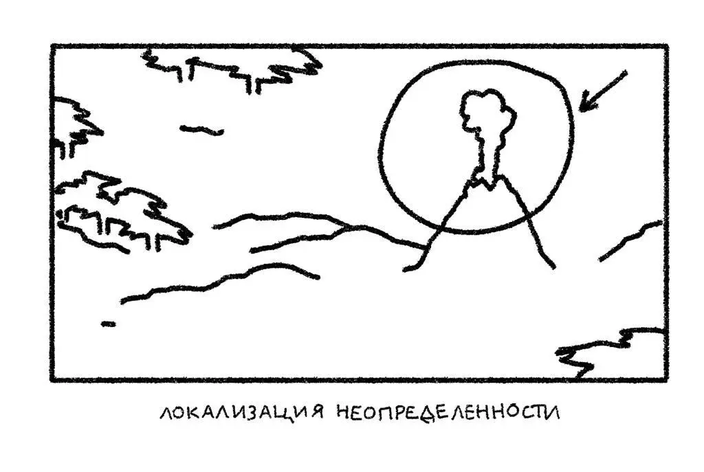 К счастью большая часть неопределённости в проектах относится ко второй - фото 5