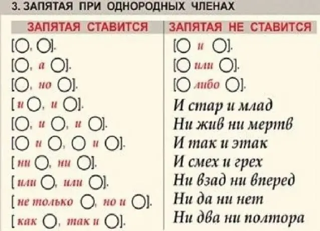 А какие это однородные члены предложения В сложных предложениях когда - фото 12