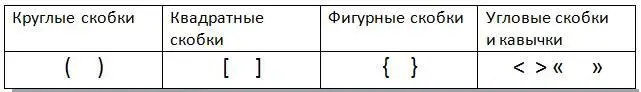 Вот так они стали спорить и хвалиться Смешинка Жизнь в знаках препинания - фото 5