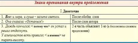 Из первой строки видно что точка может стоять и в середине предложения как - фото 7