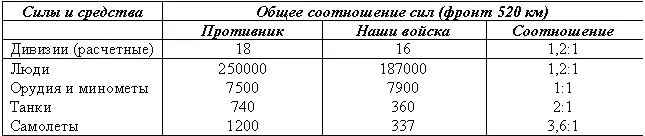 Великая победа на Волге под редакцией маршала Советского Союза К К - фото 1