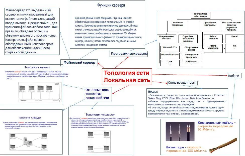 Рис411 Концепткарта Топология сети Локальная сеть 43 Компоненты - фото 54